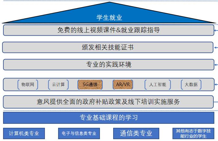 企业图片